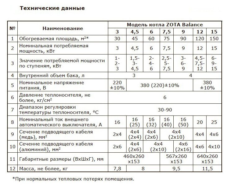 Котел электрический ZOTA - фото №11