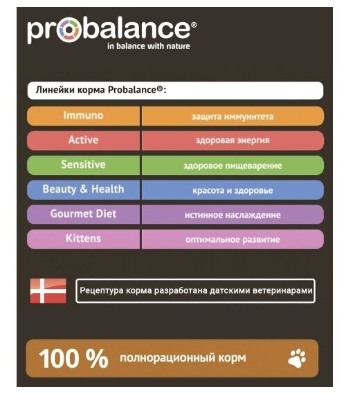 PROBALANCE Immuno Protection Корм для кошек Курица/Индейка 400гр - фотография № 5