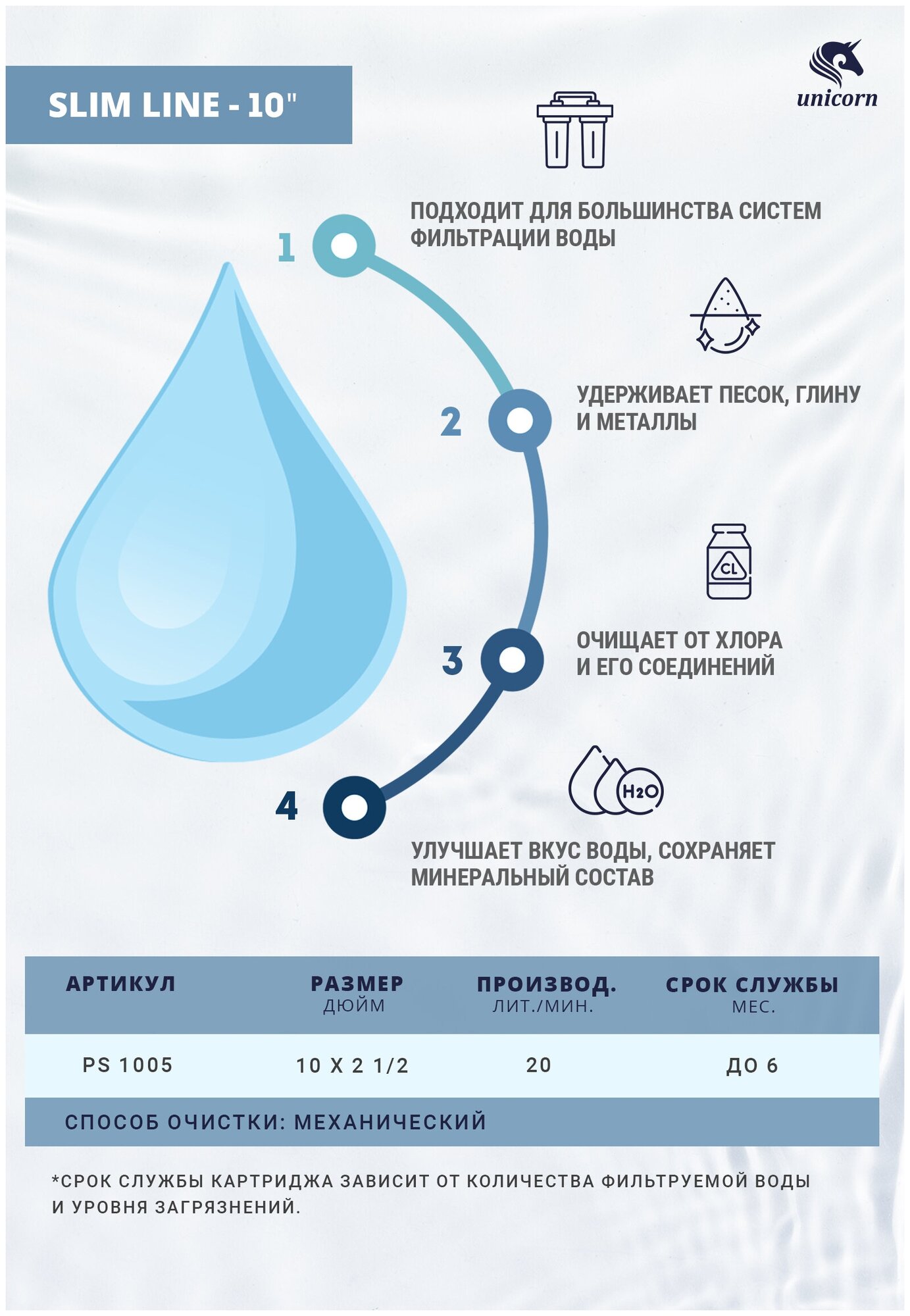 Картридж механический из вспененного полипропилена Unicorn РS 1005 SL10" 5 микрон - фотография № 3