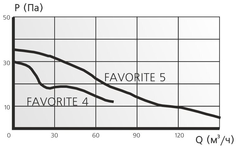 Вентилятор FAVORITE 4C, D 100, осевой, вытяжной, с обратным клапаном - фотография № 5