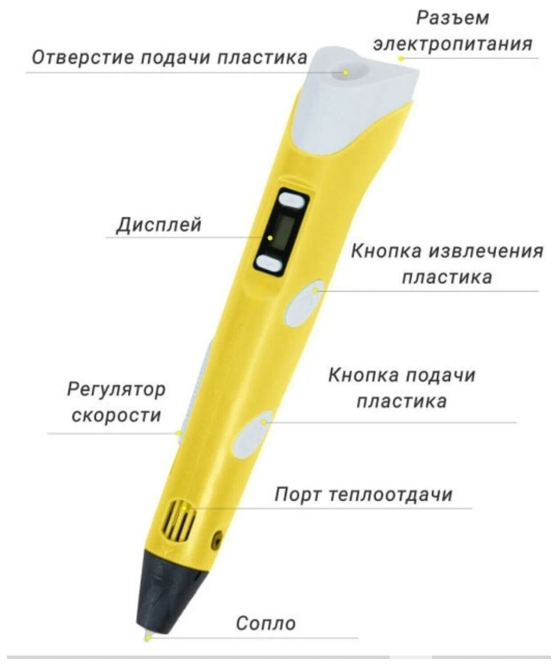 3д ручка / набор для творчества / 3d-ручка / набор для моделирования / сделай сам / ручка для рисования 220В пластик желтая"DavStore"3D ruchka