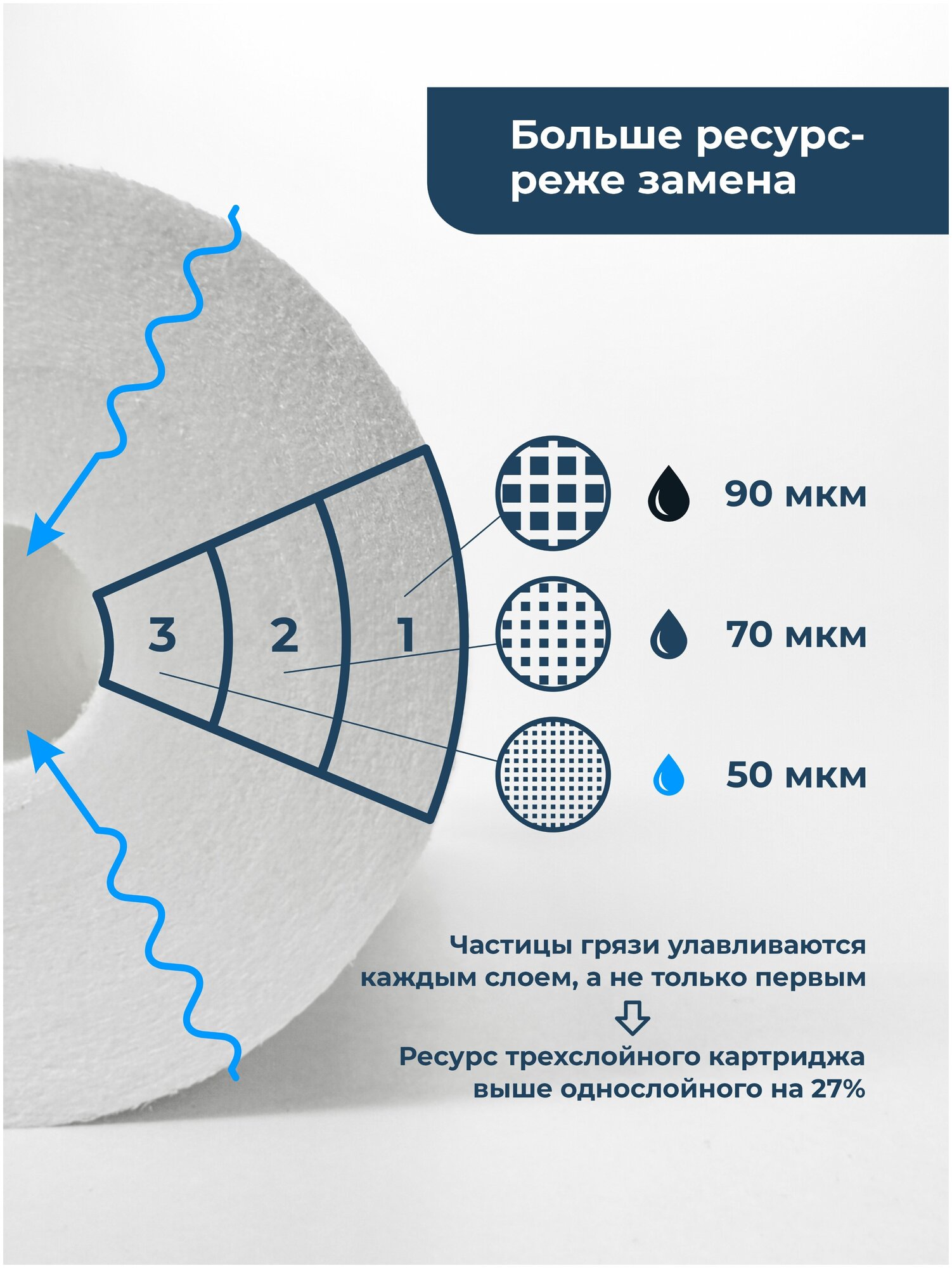 Картридж для фильтра из полипропилена PP-20BB 50 мкм для механической очистки холодной и горячей воды, комплект из 3 штук - фотография № 4