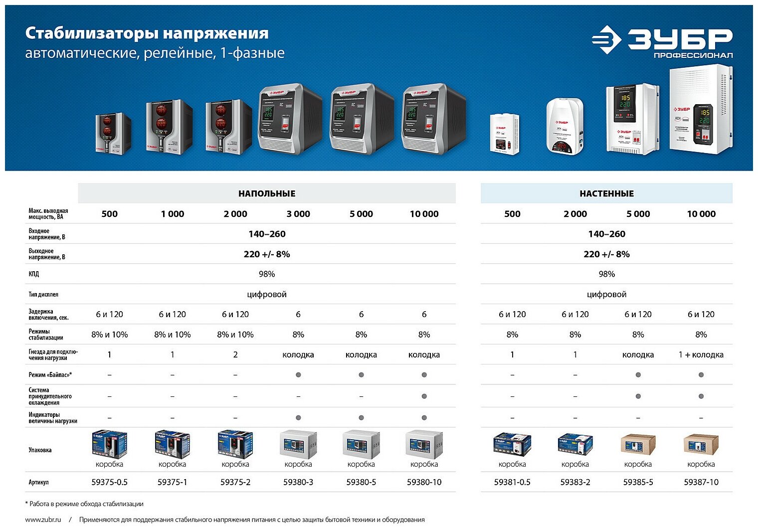 Стабилизатор напряжения Зубр АСН 5000 серый (59385-5) - фото №3