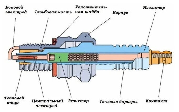 Свеча NGK 4629 C7HSA мотоциклы, мопеды, скутеры, квадроциклы, питбайк, альфа, kayo, stels