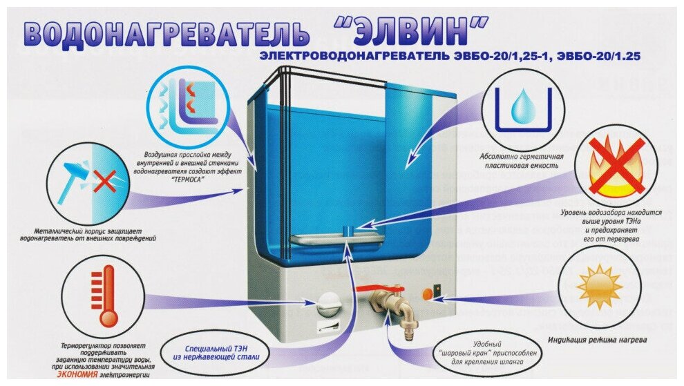 Водонагреватель наливной "Элвин" ЭВБО-20/1,25-1 (с терморегулятором) - фотография № 9