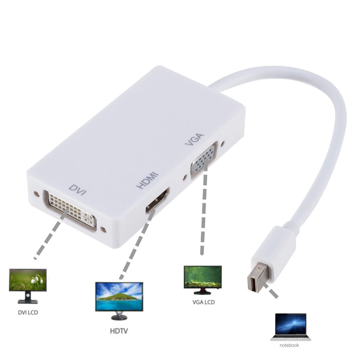 Адаптер-переходник PALMEXX 3в1 mDP to HDMI+VGA+DVI