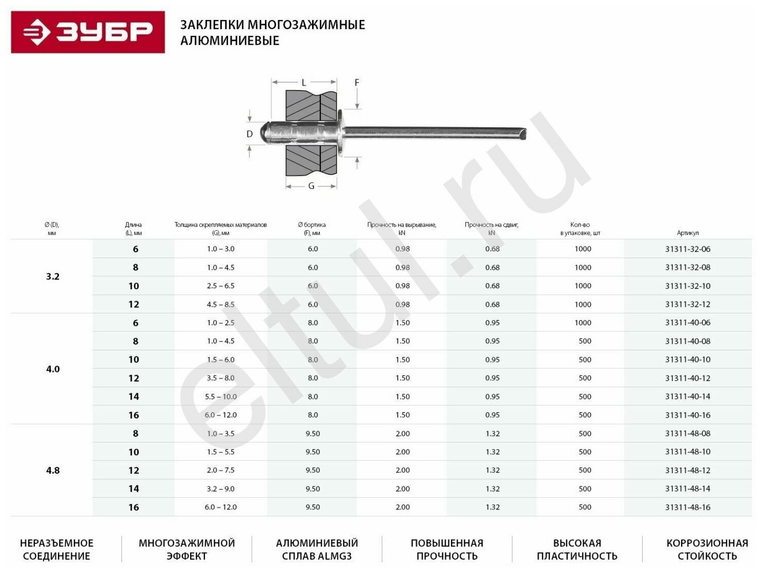 ЗУБР 4.0 х 8 мм, Al5052, многозажимные алюминиевые заклепки, 500 шт, Профессионал (31311-40-08) - фотография № 6