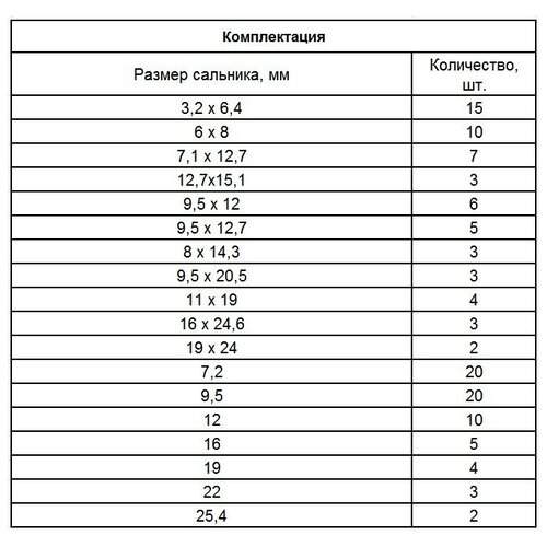 СИБРТЕХ Набор сальников, D 6,35 - 25,4 мм, 125 предм.// СИБРТЕХ