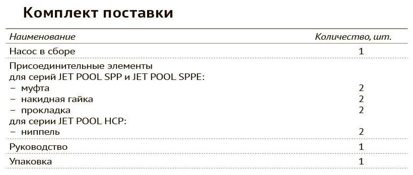 Насос для бассейна UNIPUMP JET POOL HCP 250 - 0,25 кВт (однофазный, Hmax 8 м, Qmax 170 л/мин)