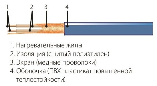 Греющий кабель в трубу (для металлических труб), СТ-18 с терморегулятором, длина 17,0м - фотография № 4