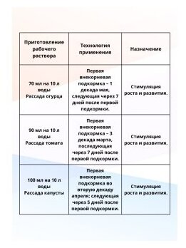 Гидрогумин для овощей Биохим 0,5 л. - фотография № 3