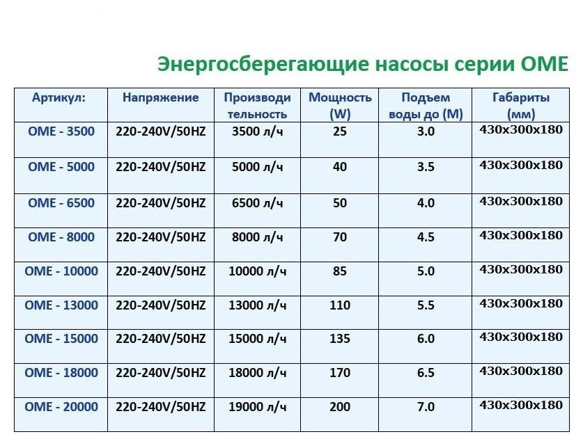 Насос-фильтр для пруда OME 8000 производительность 8000 литров в час