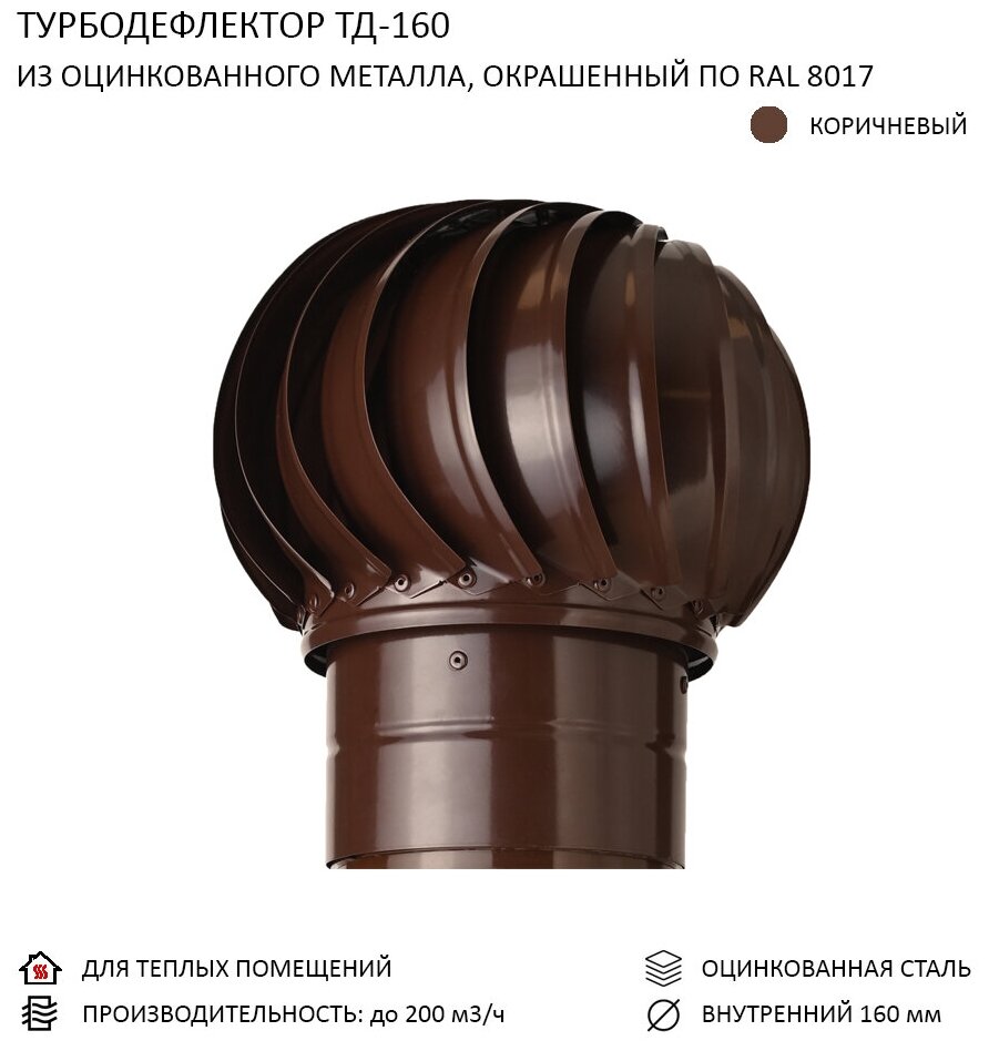 Комплект активной вентиляции: Турбодефлектор TD160, вент. выход утепленный высотой Н-500, для кровельного профнастила С-21 мм, коричневый - фотография № 5