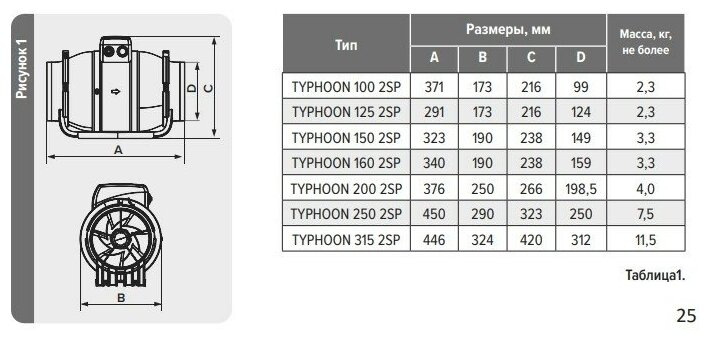 Канальный вентилятор Era TYPHOON 150/160 2SP - фотография № 5