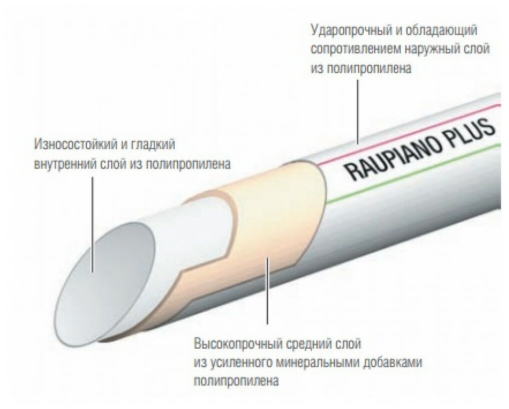 Труба канализационная 40х250 мм 11230141006 Rehau - фотография № 3