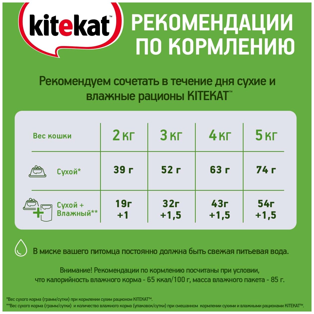 Сухой корм для кошек Kitekat мясной пир, 800г - фотография № 8