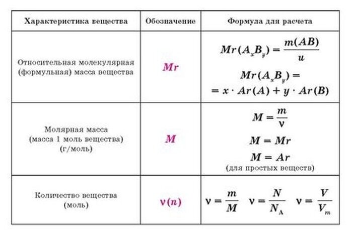 Все формулы по химии (Соколов Дмитрий Игоревич) - фото №3