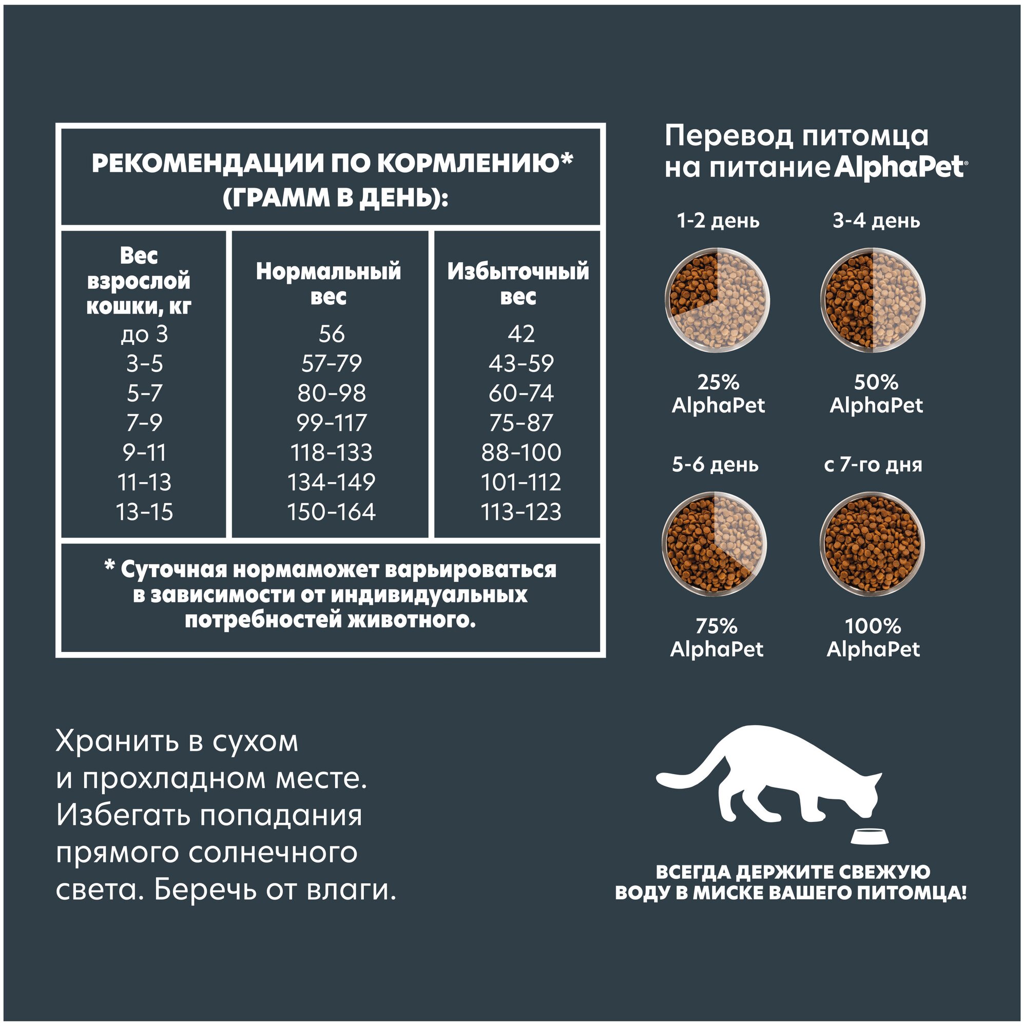 Сухой полнорационный корм c говядиной и печенью для взрослых домашних кошек и котов