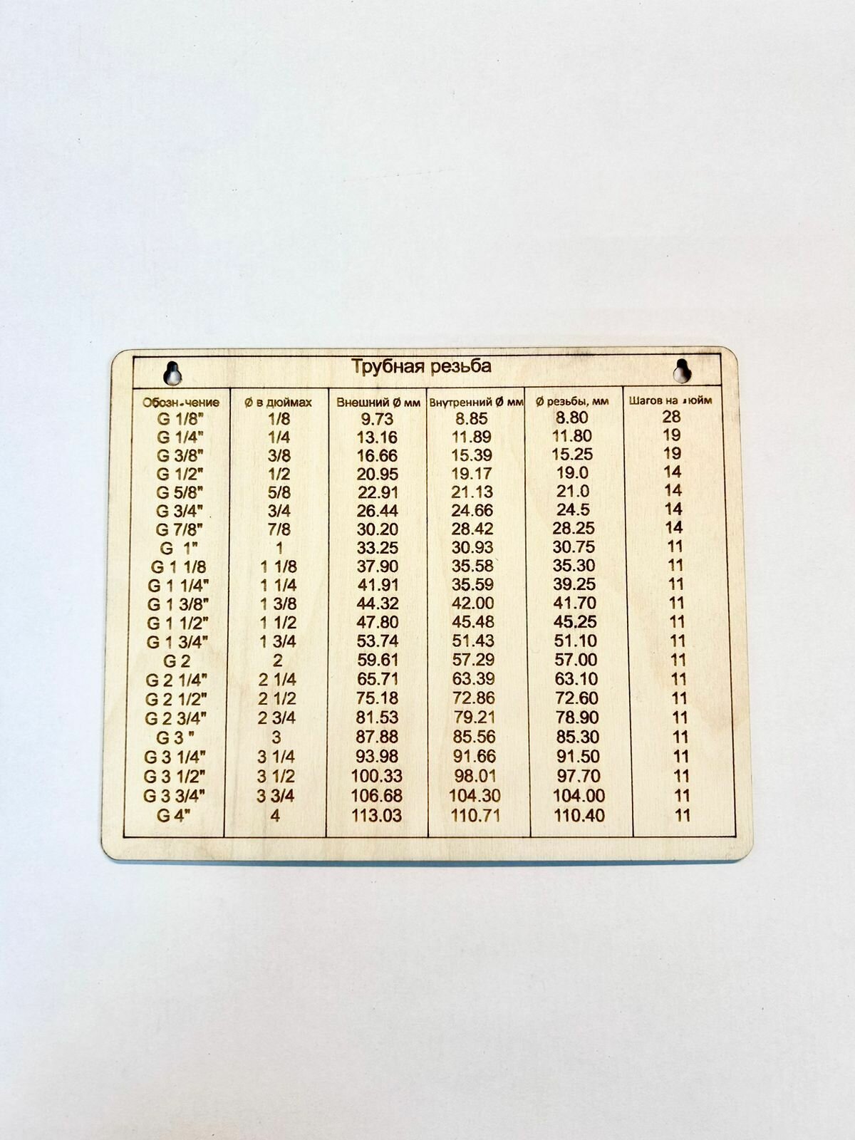 Таблица Трубная резьба