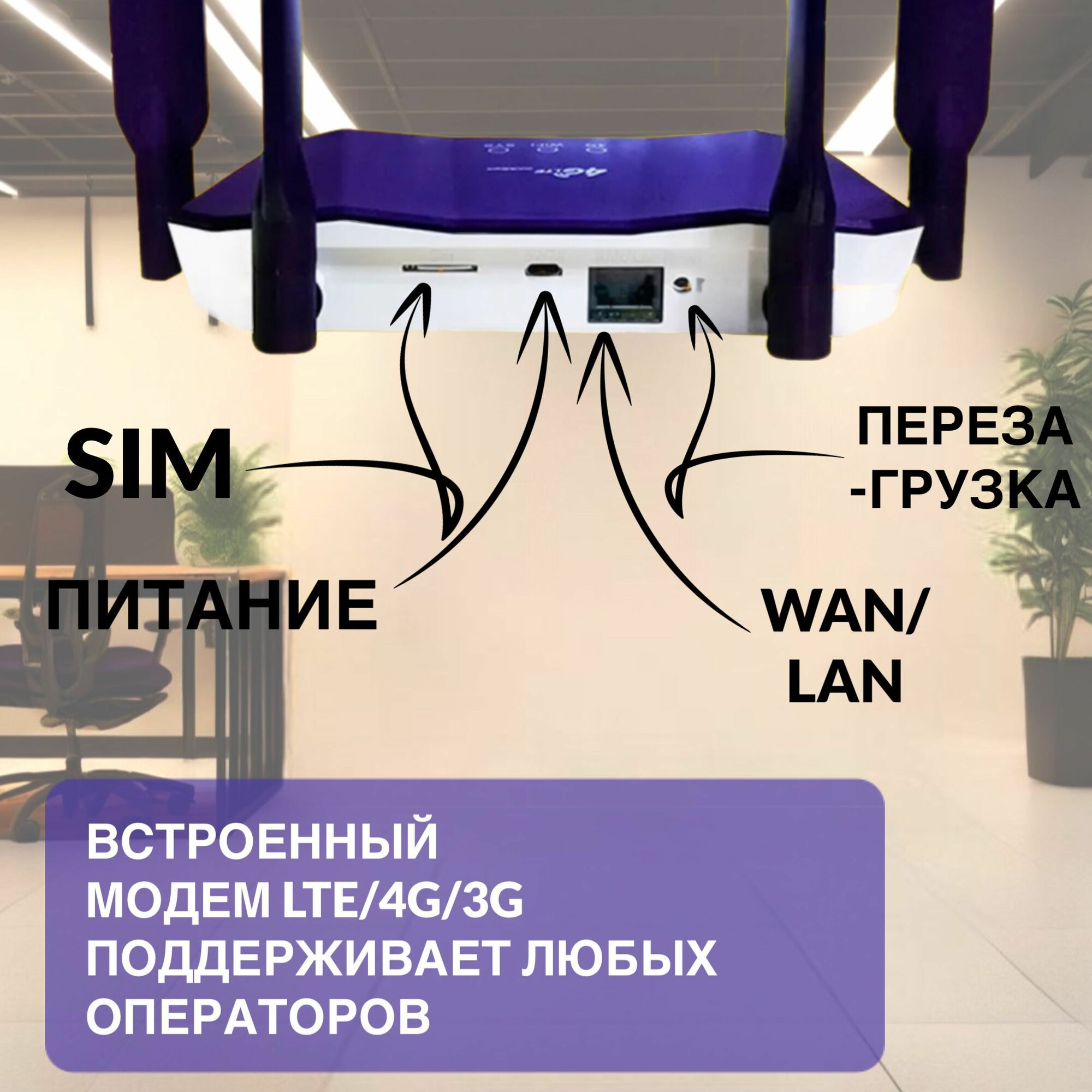 Высокоскоростной роутер для дома и офиса с встроенными модемом LTE/4G/3G — фото 1