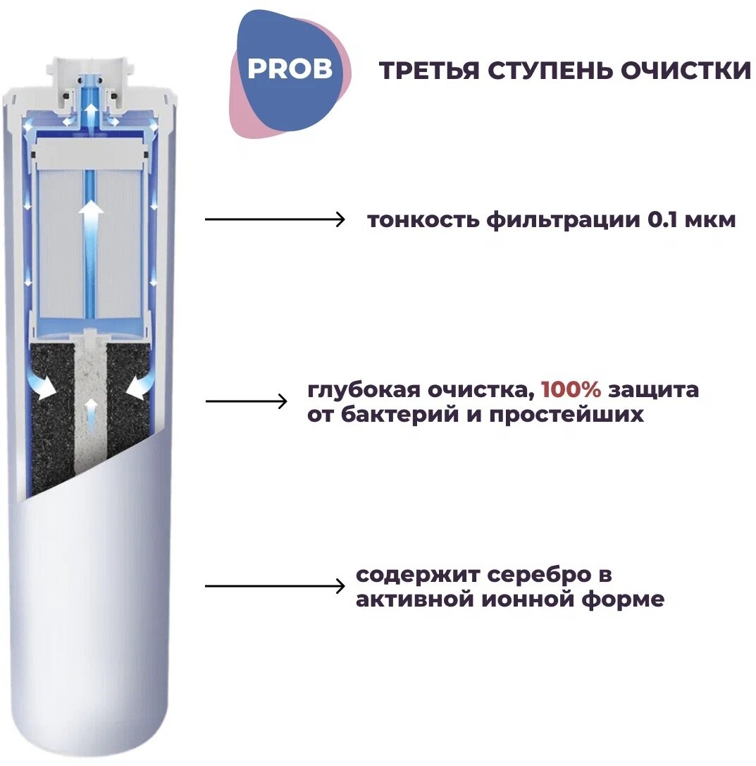 Фильтр под мойкой Аквафор Eco Pro 1/2"