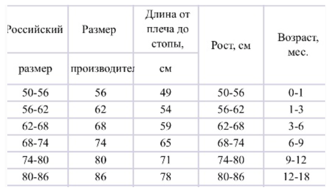 Спальный мешочек "Мороженое" бирюза. 0-6мес.