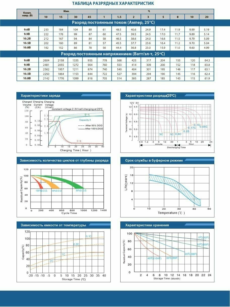 Аккумулятор Vektor VB 12-100