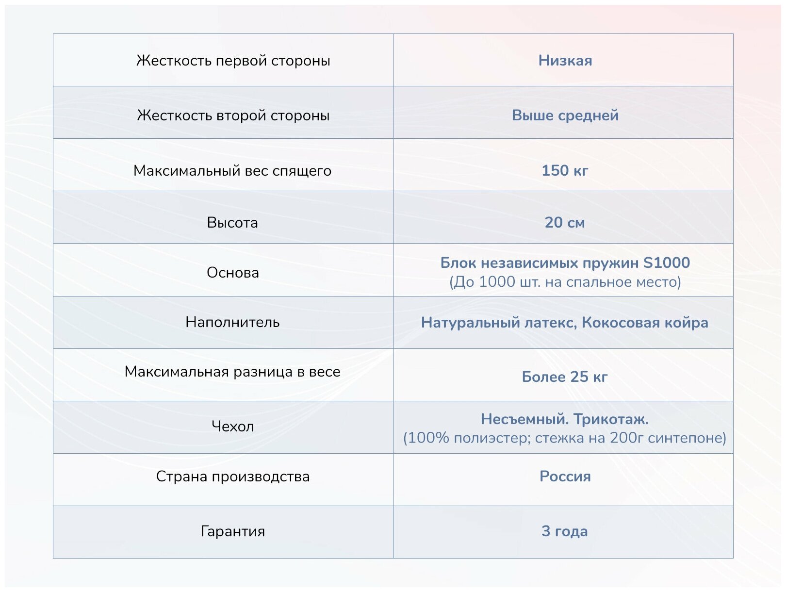 B7 Мега Софт Хард 80x200 - фотография № 18