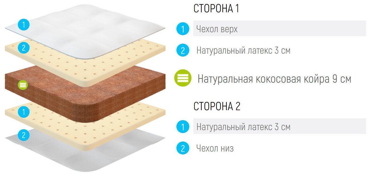 Россия Матрас Lonax Cocos 9 Comfort 110x180