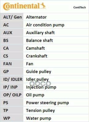 Ремень Грм Z 127 Bmw E28,30 M20 Ct520 Continental арт. CT520