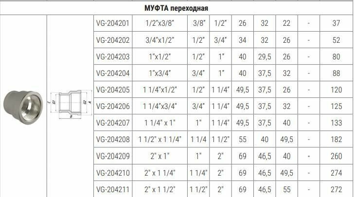 Муфта переходная 1 1/4" х 1" вн-вн VALOGIN