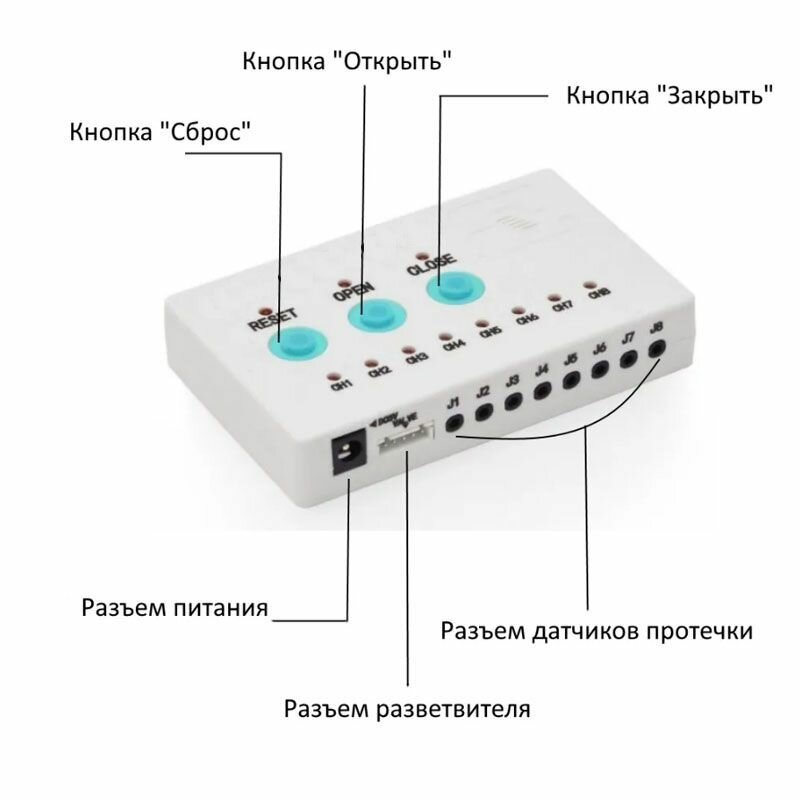 Блок управления (центральная консоль или контроллер) система защиты от протечек воды Water Leakage Alarm для фильтра Родничок, дома или квартиры.