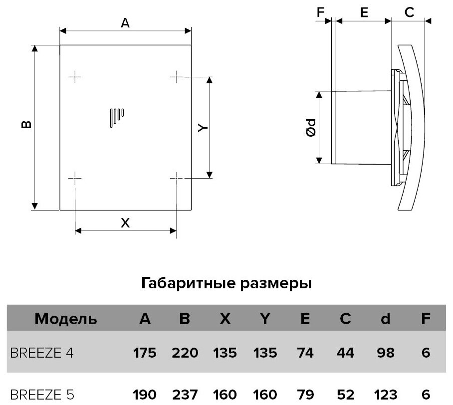 вентилятор вытяжной осевой накладной 125мм breeze 5c mrh с обр.кл,датч.осв/влаж и тайм белый, diciti - фото №6