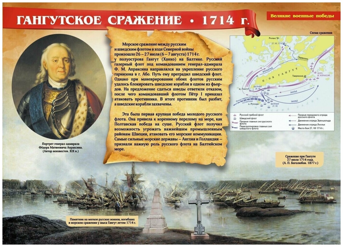 Комплект плакатов "Великие военные победы". 16 плакатов с методическим сопровождением. - фото №18