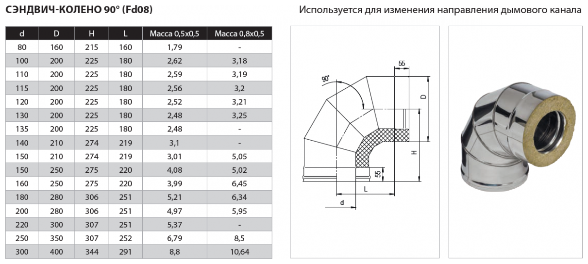 Сэндвич колено 90гр Ferrum (430/0,8мм) d115х200мм - фотография № 3