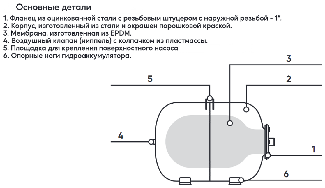 Гидроаккумулятор Джилекс Г 50 «ХИТ» арт.7108 - фотография № 3