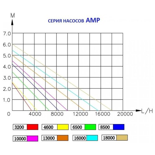 Насос для водопадов и фильтрации AMP 10000 Jebao производительность 10000 литров в час насос для водопадов и фильтрации amp 10000 jebao производительность 10000 литров в час