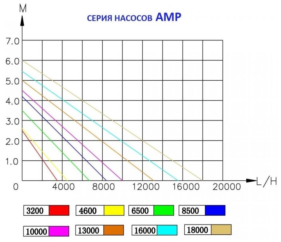 Насос для водопадов и фильтрации AMP 10000 Jebao производительность 10000 литров в час