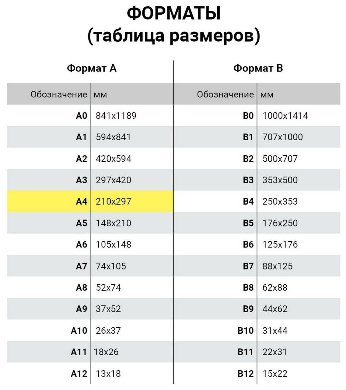 Бумага для пишущих машин А4, газетная, 43-47 г/м2, 500 листов, кондопога 10 шт