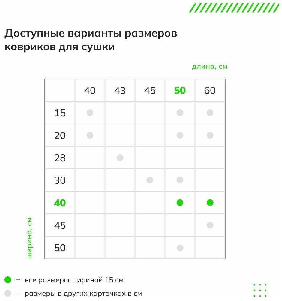 Аксессуары для кухни: резиновый коврик 40 х 60 см сушилка для посуды в шкаф, на стол, для кухонных ящиков, Черная сота - фотография № 6