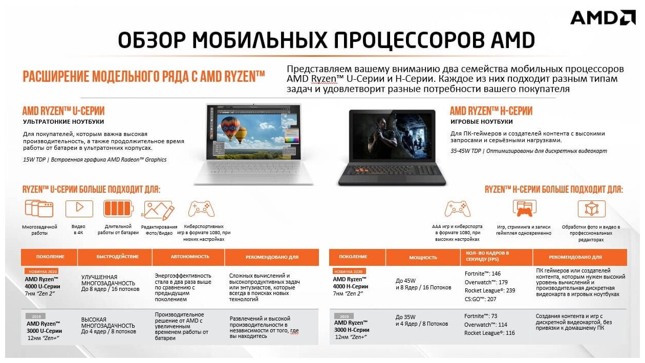 Ноутбук HP ProBook 455 G8 Ryzen 5 5600U16GbSSD512Gb156IPSFHDW10Pro64silve