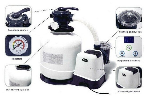 26652 Песочный фильтрующий насос INTEX SAND FILTER PUMP 9200л/ч. - фотография № 3