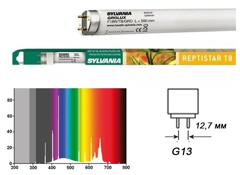  Sylvania T8 Reptistar 10.0 18 59