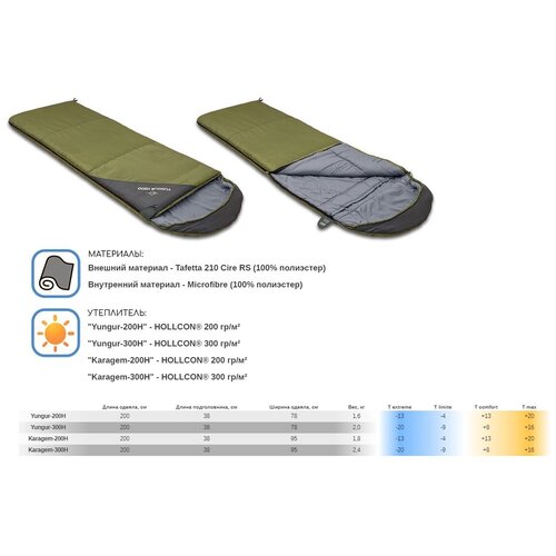 Спальный мешок-одеяло Yungur 200 H Mobula 480000₽