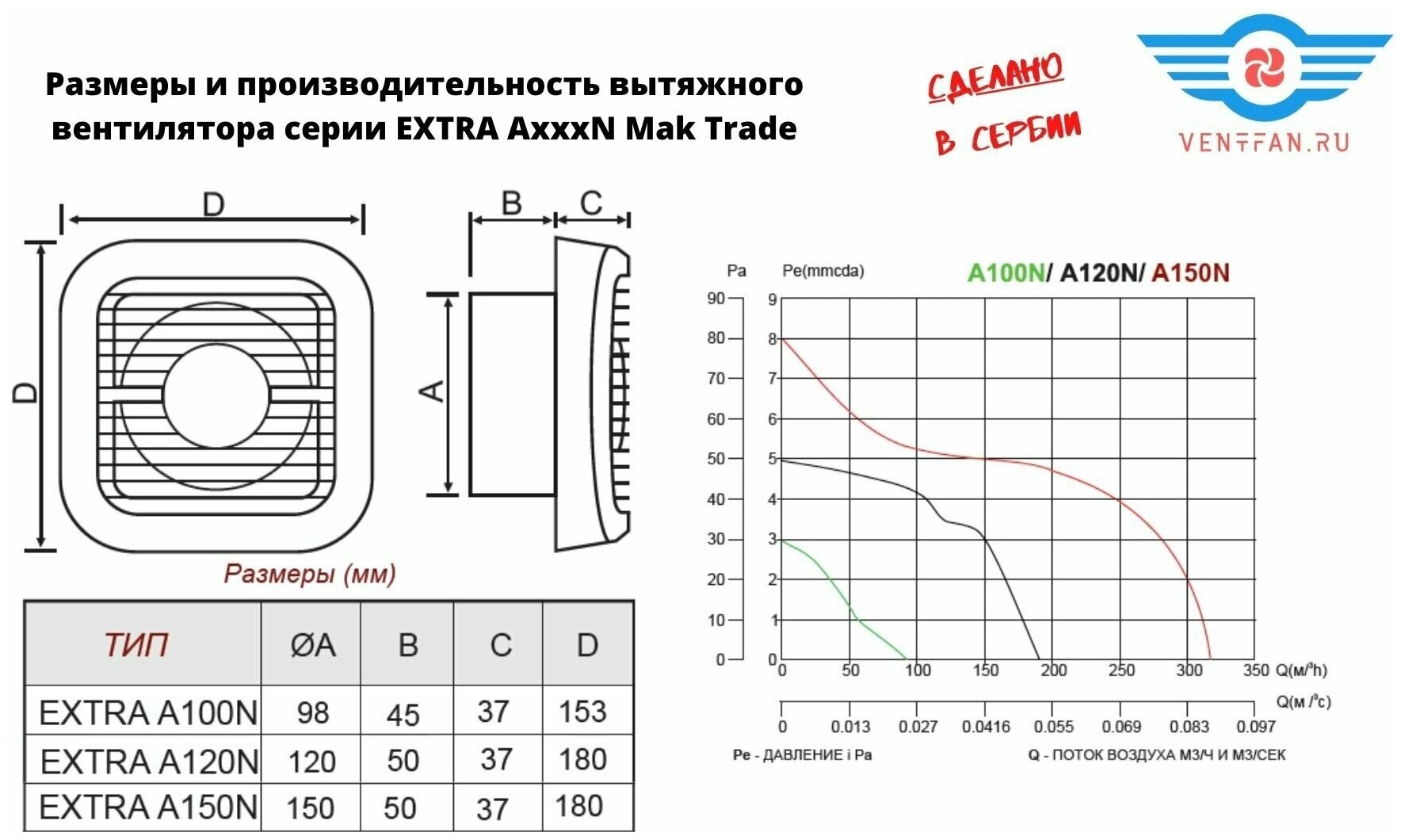 Вытяжной вентилятор D100мм c обратным клапаном и коротким патрубком EXTRA A100N-K, белый, Сербия - фотография № 3