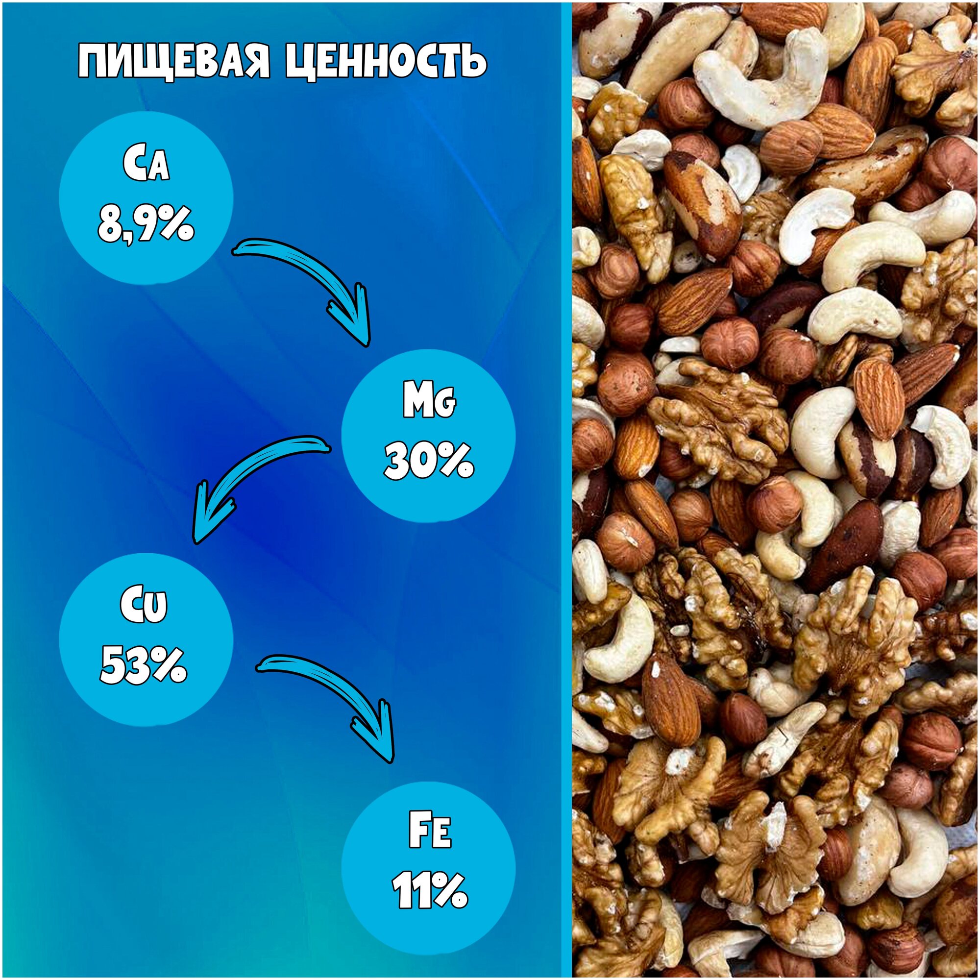 Смесь орехов "WALNUTS" ПРЕМИУМ, сушёный миндаль, кешью, бразильский орех, грецкий орех и фундук, 500 грамм — фото 1