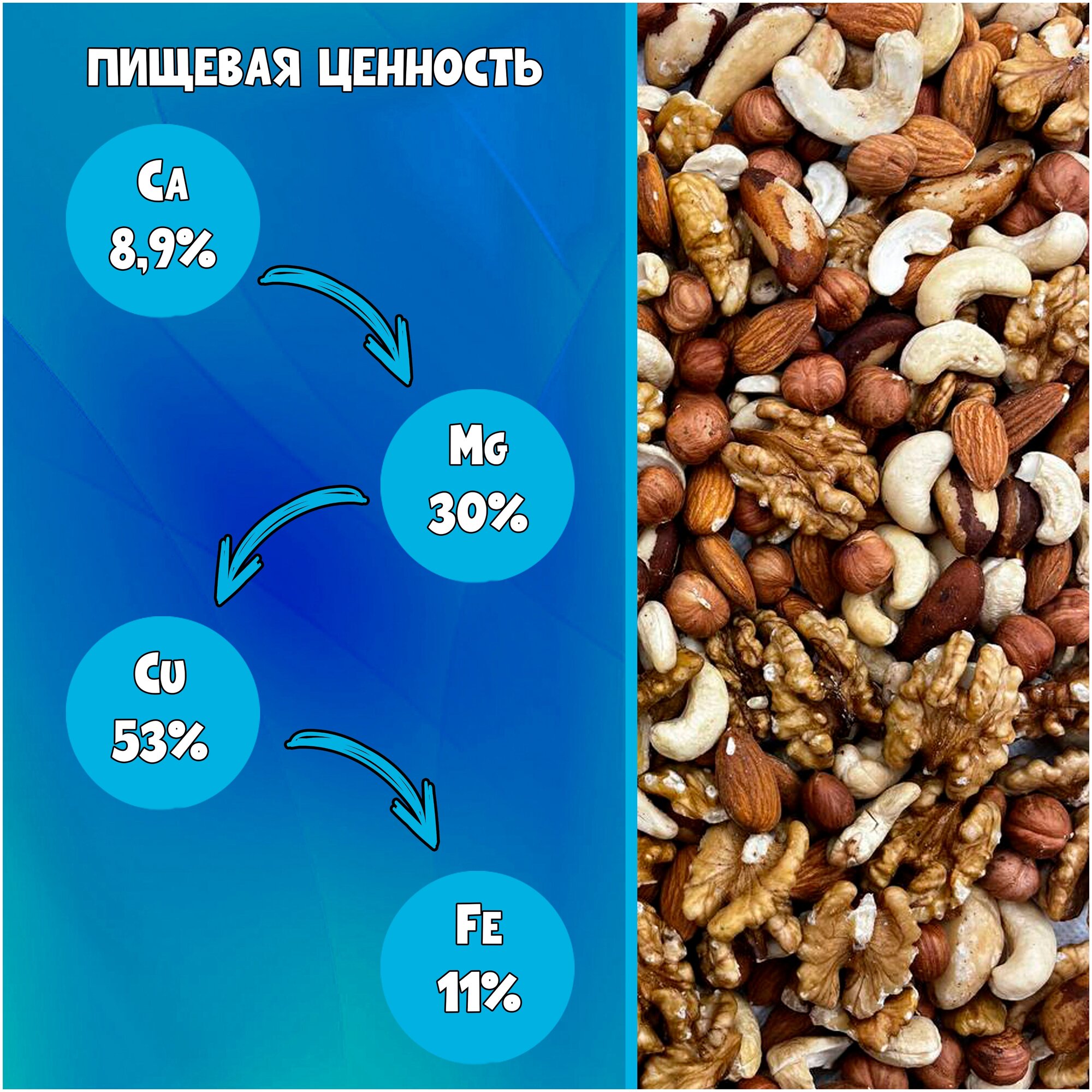 Смесь орехов премиум, сушёный миндаль, кешью, бразильский орех, грецкий орех и сушеный фундук, без изюма и цукат, качественные орешки, 500 грамм - фотография № 3