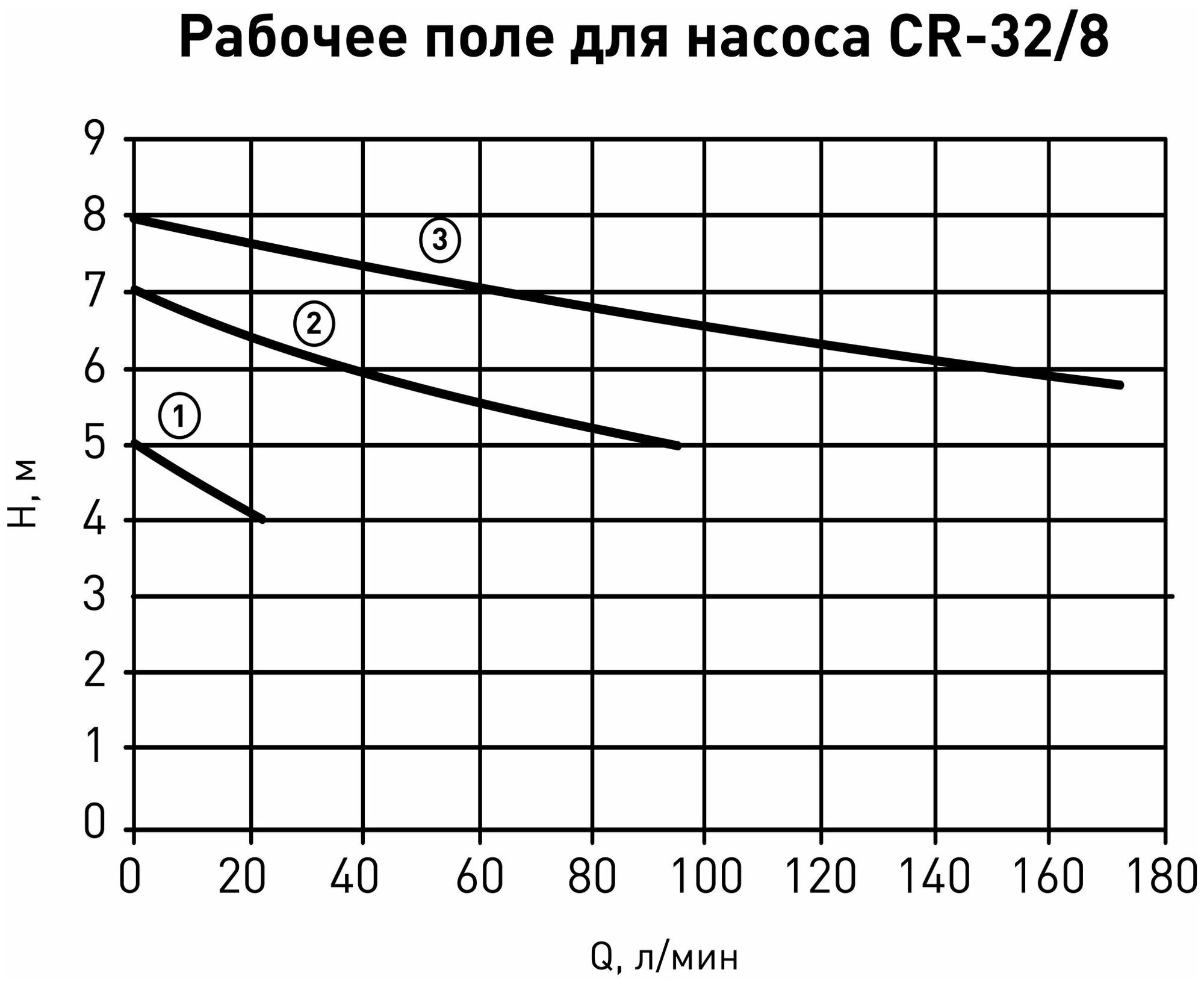 Насос циркуляционный Oasis 32/8 180