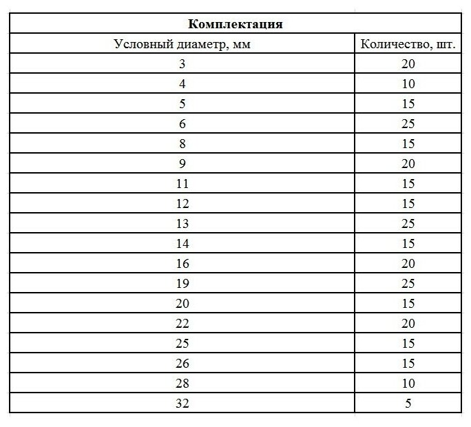 Набор стопорных колец Сибртех D 3 - 32 мм, 300 предметов 47600