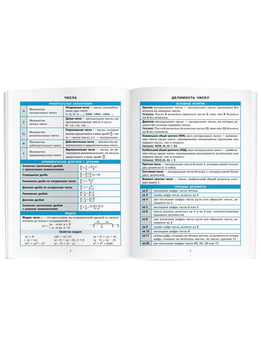 Справочник в таблицах. Алгебра и начала анализа. 7-11 класс — фото 1